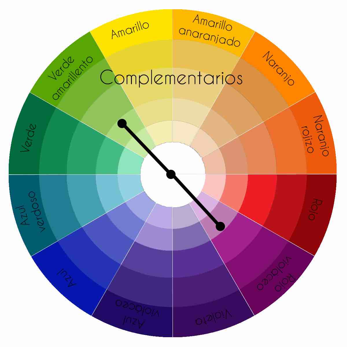 Colores complementarios: qué son y cómo usarlos