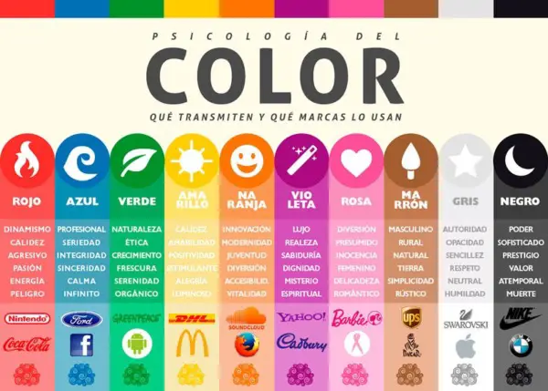 La psicología del color: asociando los colores con el comportamiento del consumidor